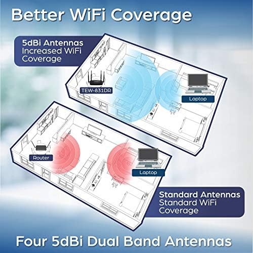 Двойна лента WiFi-рутер TRENDnet AC1200, TEW-831DR, Gigabit WAN порт, 4 антени x 5dBi, Безжичен променлив ток 867 Mbps, Wireless N 300